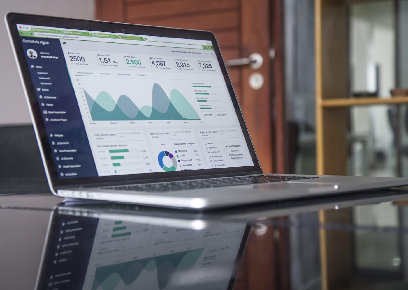 Analytics screens in use